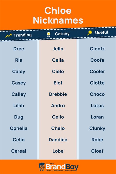 unique chloe nicknames.